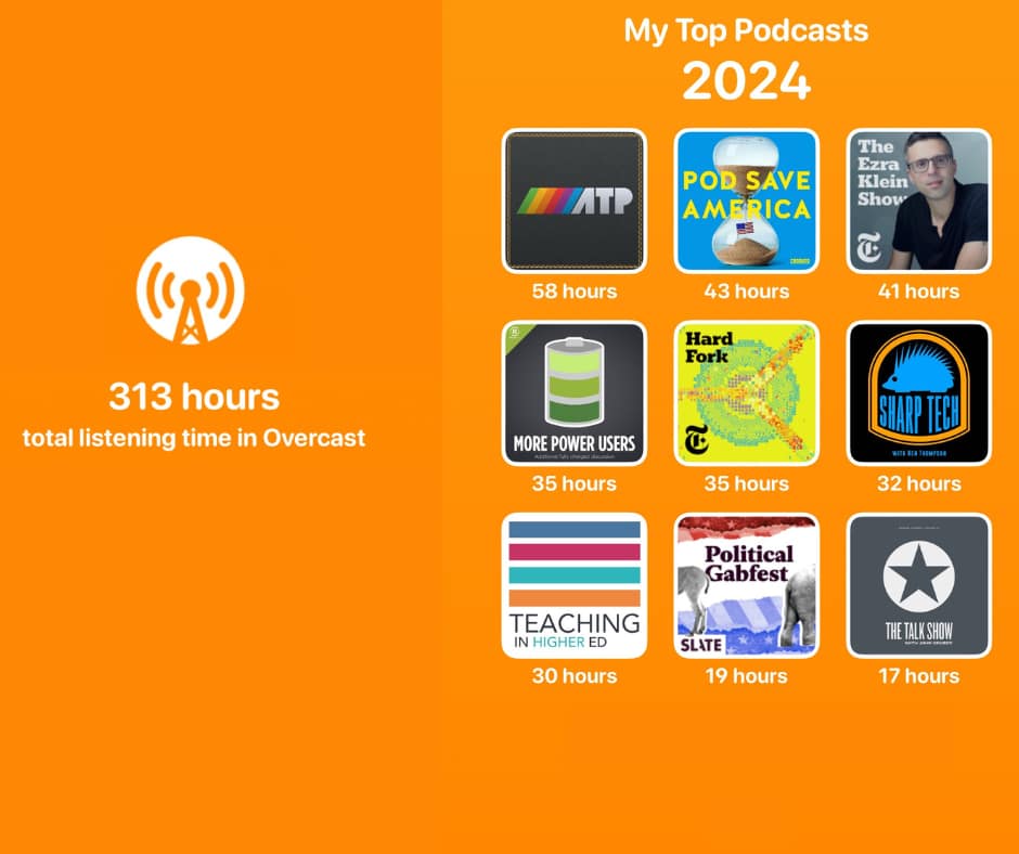 My Top Podcasts 2024 ATP Pod Save America The Ezra Klein Show Mac Power Users Hard Form Sharp Tech Teaching in Higher Ed The Political Gabfest The Talk Show