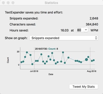 TextExpander statistics