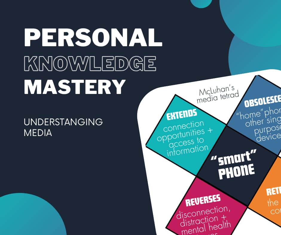 A graphic with the title “Personal Knowledge Mastery” and subtitle “Understanding Media.” On the right side, it shows McLuhan’s media tetrad applied to the “smart” phone. The tetrad diagram includes four diamonds around a center labeled “smart phone.” 