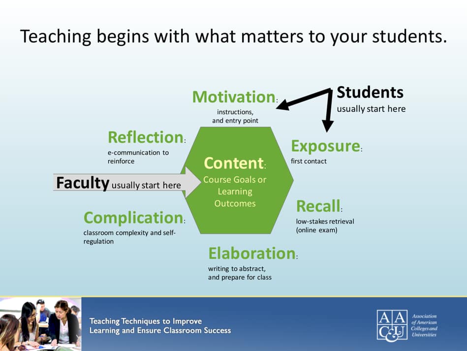 Bowen's model for where to begin